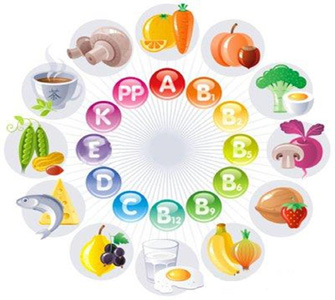 Биологическая роль витаминов в организме